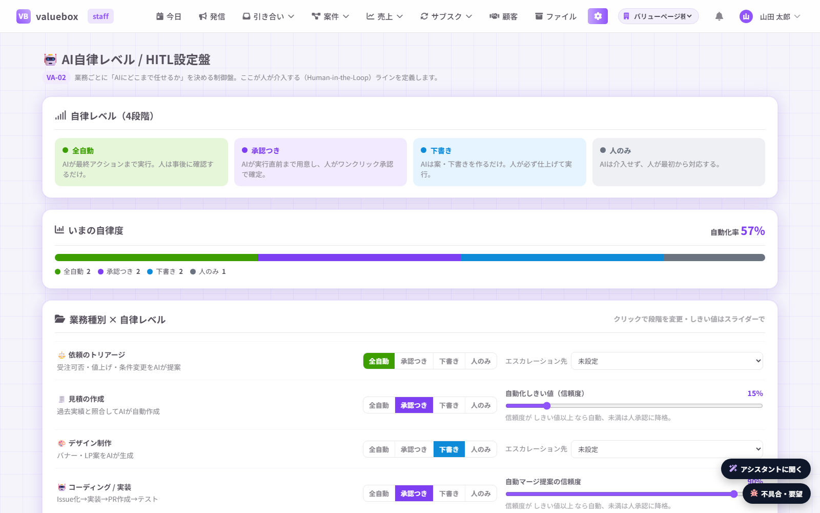AI自律レベルの設定画面。全自動・承認つき・下書き・人のみの4段階が業務ごとに並んでいる