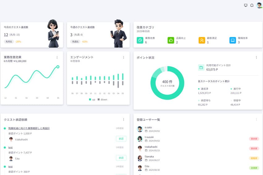 Dropworkサンプル画面2